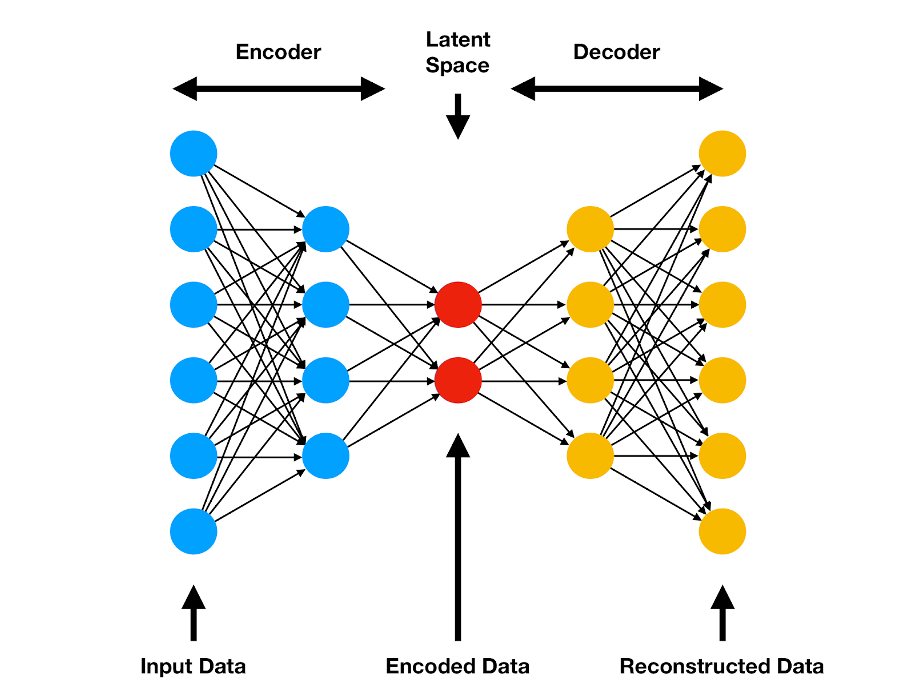 autoencoder