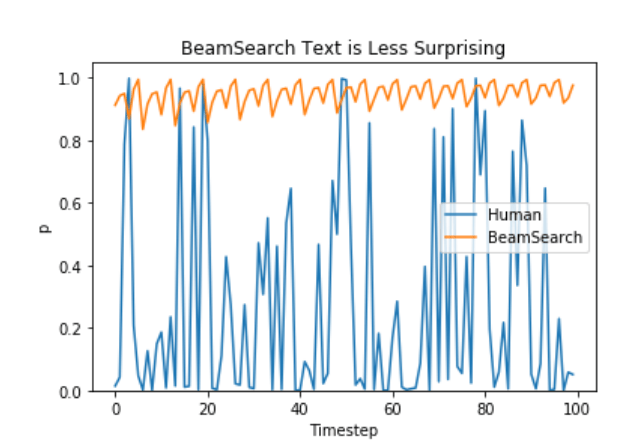 beam_vs_human